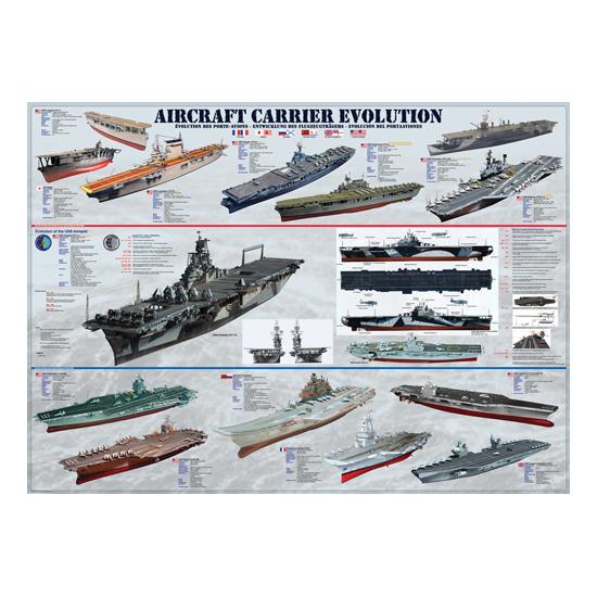 Eurographics Evolution of Ships Puzzle 1000 pièces