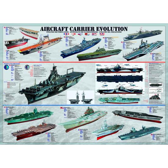 Eurographics Evolution du porte-avions Puzzle 1000 pièces