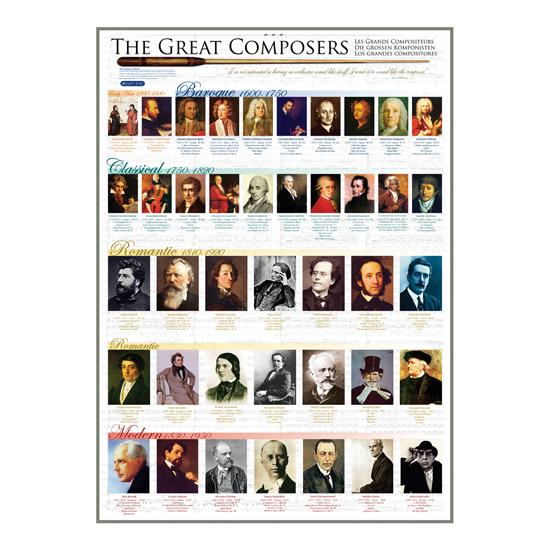 Eurographics Puzzle Grands Compositeurs 1000 Pièces